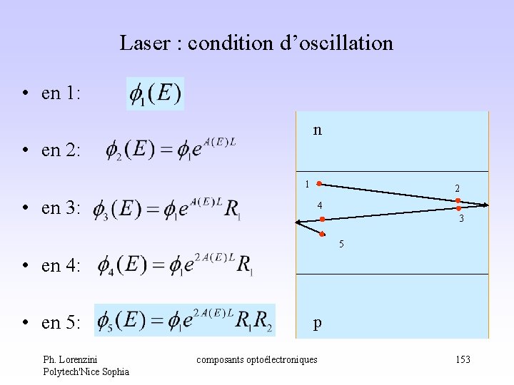 Laser : condition d’oscillation • en 1: n • en 2: 1 2 • Laser : condition d’oscillation • en 1: n • en 2: 1 2 •