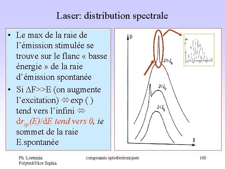 Laser: distribution spectrale • Le max de la raie de l’émission stimulée se trouve Laser: distribution spectrale • Le max de la raie de l’émission stimulée se trouve