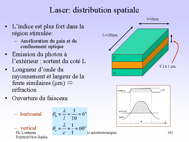Laser: distribution spatiale l=10µm • L’indice est plus fort dans la région stimulée: L=100µm Laser: distribution spatiale l=10µm • L’indice est plus fort dans la région stimulée: L=100µm
