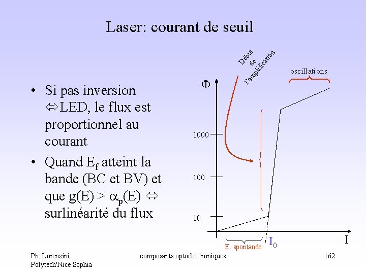 Ph. Lorenzini Polytech'Nice Sophia oscillations l’ • Si pas inversion LED, le flux est Ph. Lorenzini Polytech'Nice Sophia oscillations l’ • Si pas inversion LED, le flux est