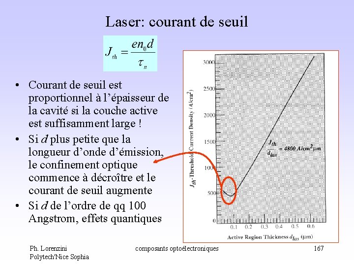 Laser: courant de seuil • Courant de seuil est proportionnel à l’épaisseur de la Laser: courant de seuil • Courant de seuil est proportionnel à l’épaisseur de la