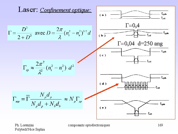 Laser: Confinement optique: G=0, 4 G=0, 04 d=250 ang Ph. Lorenzini Polytech'Nice Sophia composants Laser: Confinement optique: G=0, 4 G=0, 04 d=250 ang Ph. Lorenzini Polytech'Nice Sophia composants