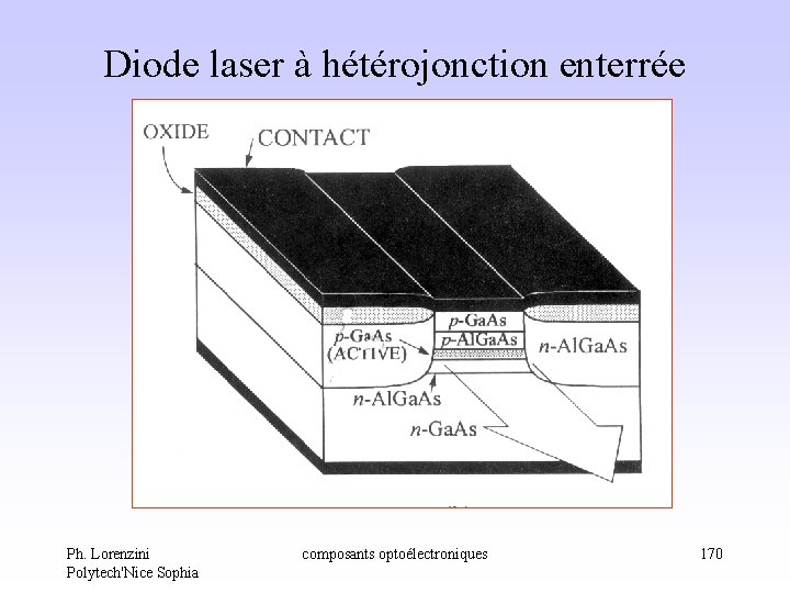 Diode laser à hétérojonction enterrée Ph. Lorenzini Polytech'Nice Sophia composants optoélectroniques 170 Diode laser à hétérojonction enterrée Ph. Lorenzini Polytech'Nice Sophia composants optoélectroniques 170