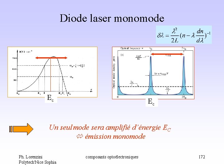 Diode laser monomode Ec Ec Un seul mode sera amplifié d’énergie EC émission monomode Diode laser monomode Ec Ec Un seul mode sera amplifié d’énergie EC émission monomode