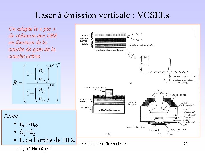 Laser à émission verticale : VCSELs On adapte le « pic » de réflexion Laser à émission verticale : VCSELs On adapte le « pic » de réflexion