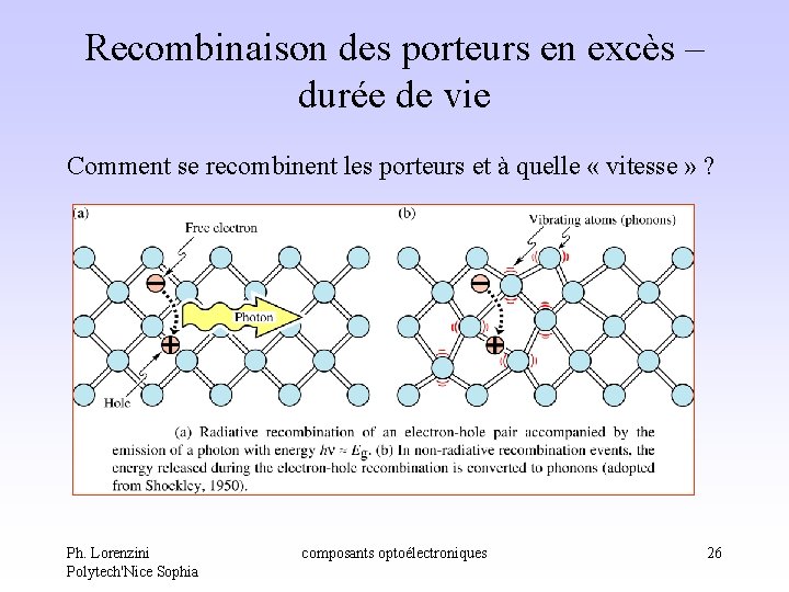 Recombinaison des porteurs en excès – durée de vie Comment se recombinent les porteurs Recombinaison des porteurs en excès – durée de vie Comment se recombinent les porteurs