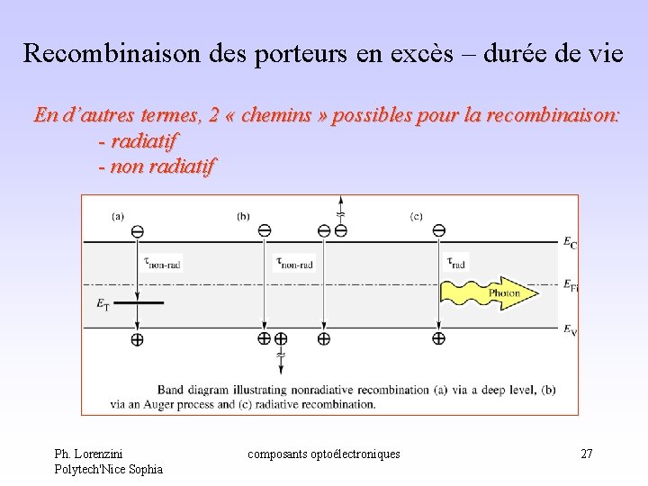 Recombinaison des porteurs en excès – durée de vie En d’autres termes, 2 « Recombinaison des porteurs en excès – durée de vie En d’autres termes, 2 «