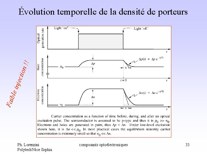 Fai ble inje ctio n !! Évolution temporelle de la densité de porteurs Ph. Fai ble inje ctio n !! Évolution temporelle de la densité de porteurs Ph.