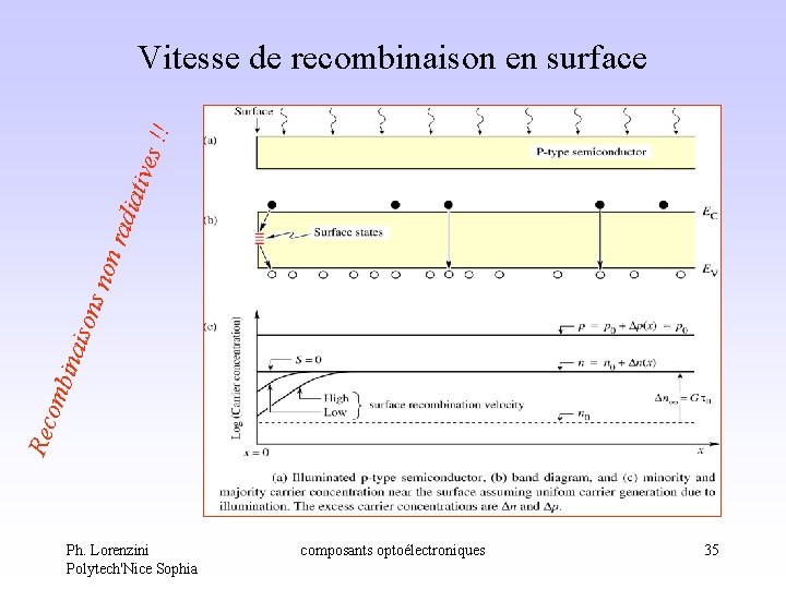 Rec omb inai sons non rad i ativ es ! ! Vitesse de recombinaison Rec omb inai sons non rad i ativ es ! ! Vitesse de recombinaison