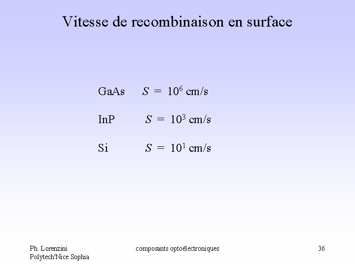 Vitesse de recombinaison en surface Ga. As S = 106 cm/s Ph. Lorenzini Polytech'Nice Vitesse de recombinaison en surface Ga. As S = 106 cm/s Ph. Lorenzini Polytech'Nice