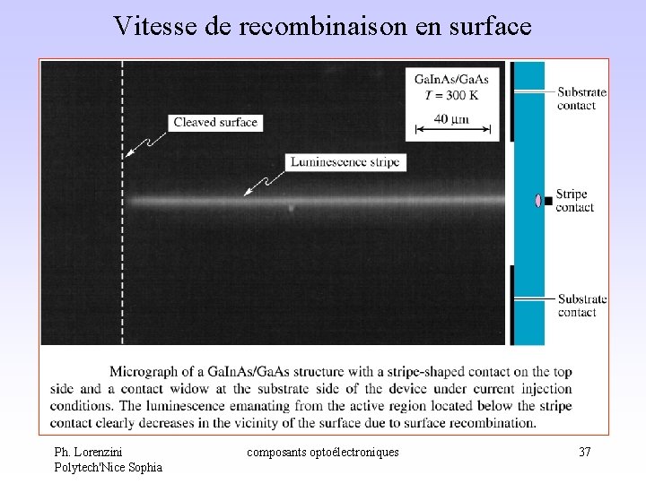 Vitesse de recombinaison en surface Ph. Lorenzini Polytech'Nice Sophia composants optoélectroniques 37 Vitesse de recombinaison en surface Ph. Lorenzini Polytech'Nice Sophia composants optoélectroniques 37