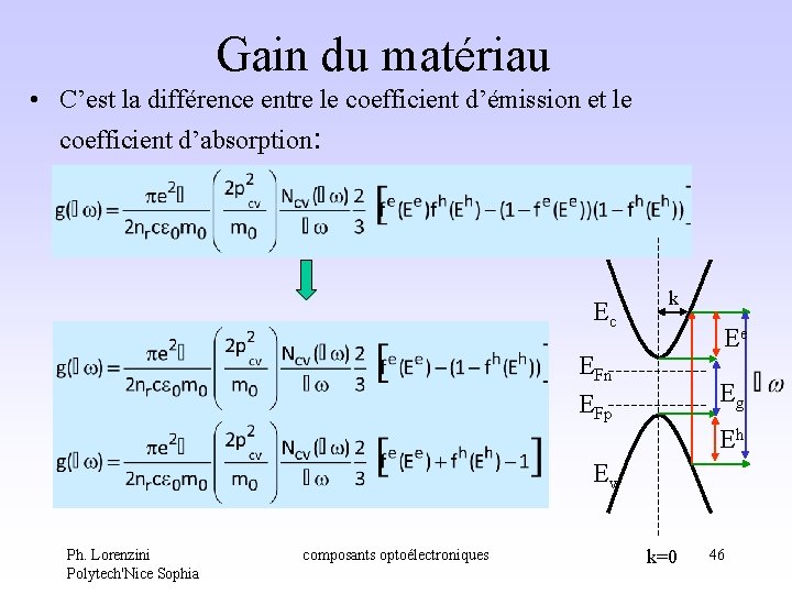 Gain du matériau • C’est la différence entre le coefficient d’émission et le coefficient Gain du matériau • C’est la différence entre le coefficient d’émission et le coefficient