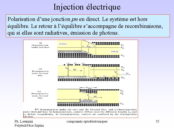 Injection électrique Polarisation d’une jonction pn en direct. Le système est hors équilibre. Le Injection électrique Polarisation d’une jonction pn en direct. Le système est hors équilibre. Le