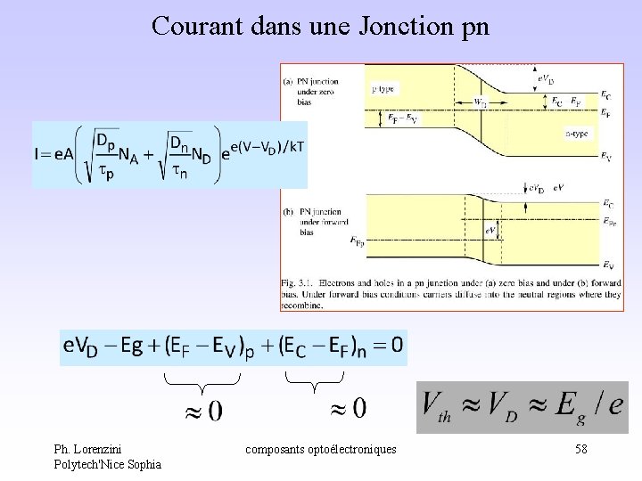 Courant dans une Jonction pn Ph. Lorenzini Polytech'Nice Sophia composants optoélectroniques 58 Courant dans une Jonction pn Ph. Lorenzini Polytech'Nice Sophia composants optoélectroniques 58