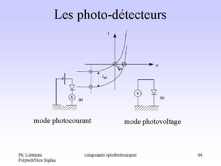 Les photo-détecteurs mode photocourant Ph. Lorenzini Polytech'Nice Sophia mode photovoltage composants optoélectroniques 64 Les photo-détecteurs mode photocourant Ph. Lorenzini Polytech'Nice Sophia mode photovoltage composants optoélectroniques 64