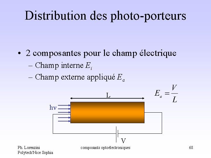 Distribution des photo-porteurs • 2 composantes pour le champ électrique – Champ interne Ei Distribution des photo-porteurs • 2 composantes pour le champ électrique – Champ interne Ei