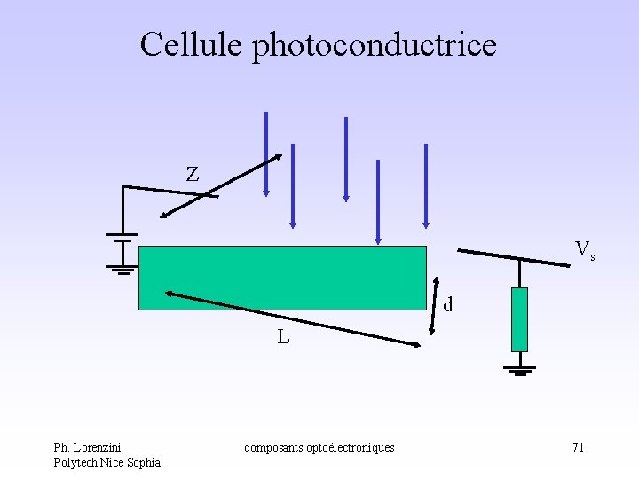 Cellule photoconductrice Z Vs d L Ph. Lorenzini Polytech'Nice Sophia composants optoélectroniques 71 Cellule photoconductrice Z Vs d L Ph. Lorenzini Polytech'Nice Sophia composants optoélectroniques 71