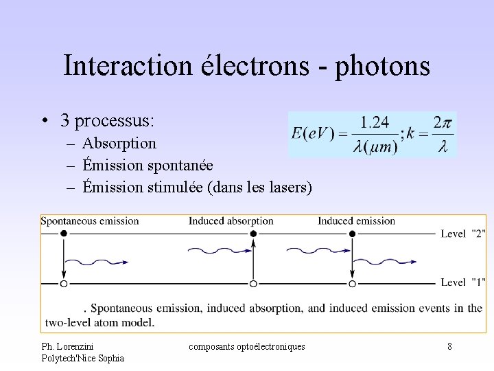 Interaction électrons - photons • 3 processus: – Absorption – Émission spontanée – Émission Interaction électrons - photons • 3 processus: – Absorption – Émission spontanée – Émission