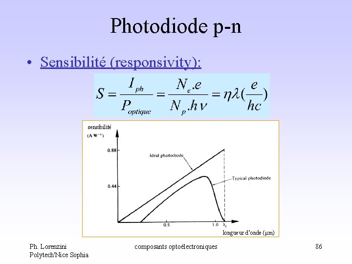 Photodiode p-n • Sensibilité (responsivity): sensibilité longueur d’onde (µm) Ph. Lorenzini Polytech'Nice Sophia composants Photodiode p-n • Sensibilité (responsivity): sensibilité longueur d’onde (µm) Ph. Lorenzini Polytech'Nice Sophia composants