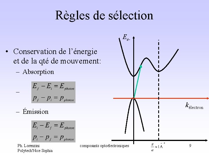 Règles de sélection Ee- • Conservation de l’énergie et de la qté de mouvement: Règles de sélection Ee- • Conservation de l’énergie et de la qté de mouvement: