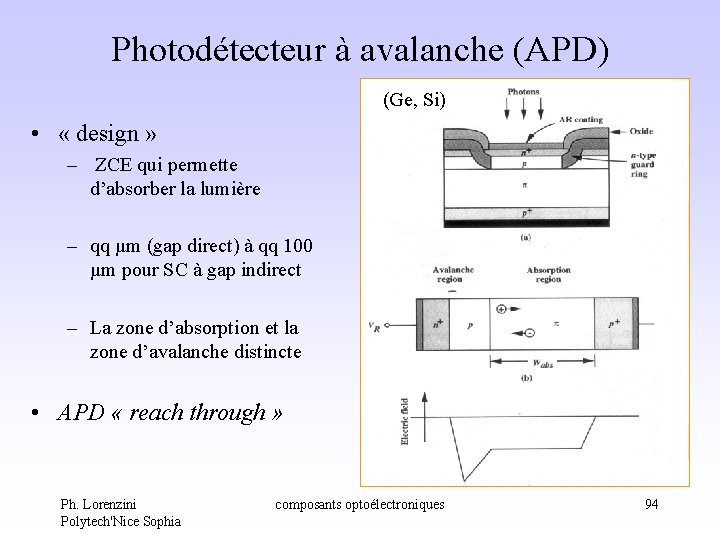 Photodétecteur à avalanche (APD) (Ge, Si) • « design » – ZCE qui permette Photodétecteur à avalanche (APD) (Ge, Si) • « design » – ZCE qui permette