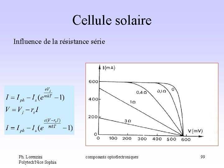 Cellule solaire Influence de la résistance série Ph. Lorenzini Polytech'Nice Sophia composants optoélectroniques 99 Cellule solaire Influence de la résistance série Ph. Lorenzini Polytech'Nice Sophia composants optoélectroniques 99