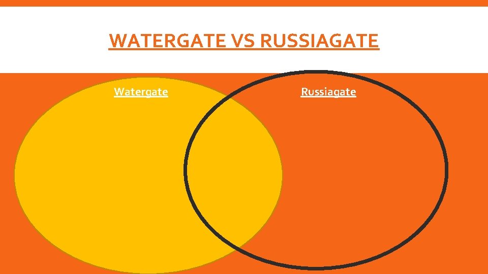 WATERGATE VS RUSSIAGATE Watergate Russiagate 