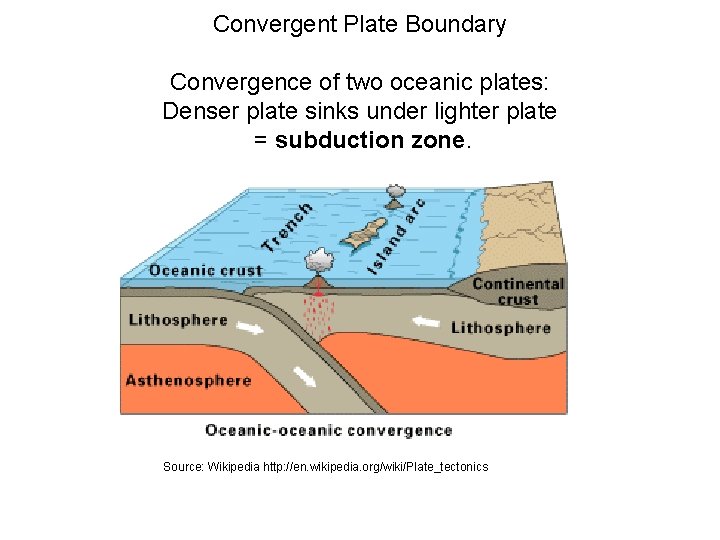 Convergent Plate Boundary Convergence of two oceanic plates: Denser plate sinks under lighter plate