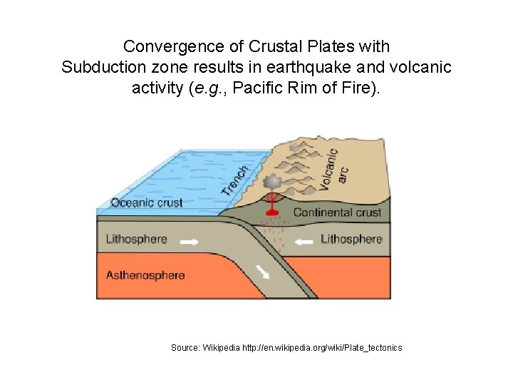 Convergence of Crustal Plates with Subduction zone results in earthquake and volcanic activity (e.