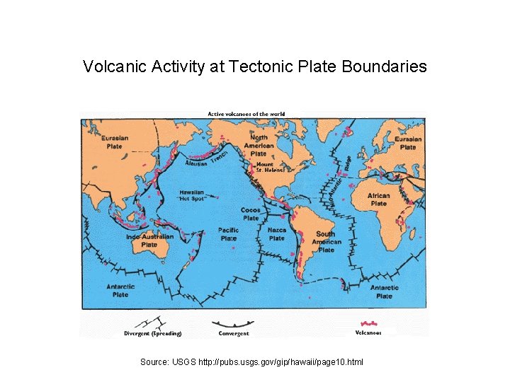 Volcanic Activity at Tectonic Plate Boundaries Source: USGS http: //pubs. usgs. gov/gip/hawaii/page 10. html