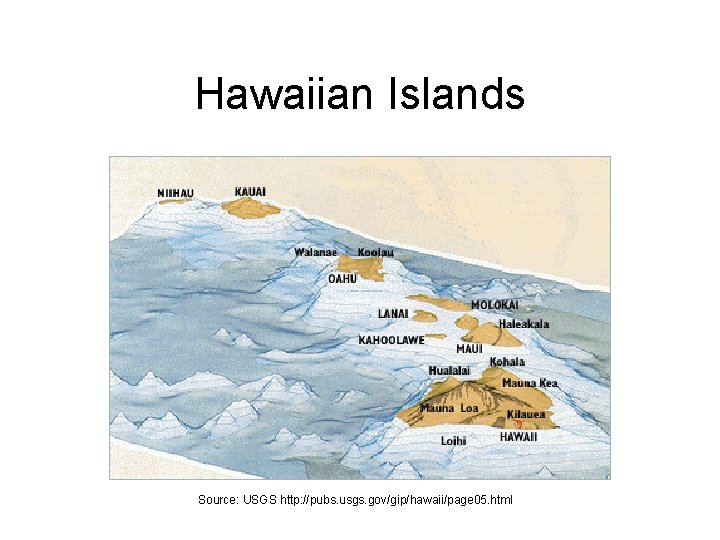 Hawaiian Islands Source: USGS http: //pubs. usgs. gov/gip/hawaii/page 05. html 