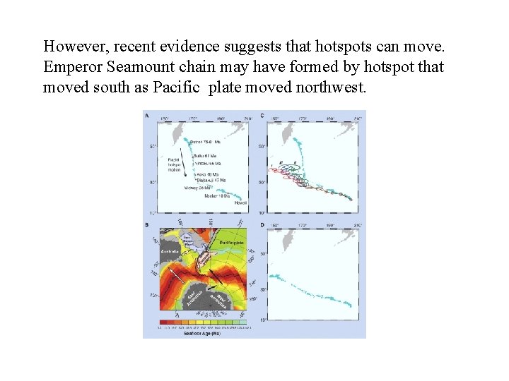 However, recent evidence suggests that hotspots can move. Emperor Seamount chain may have formed