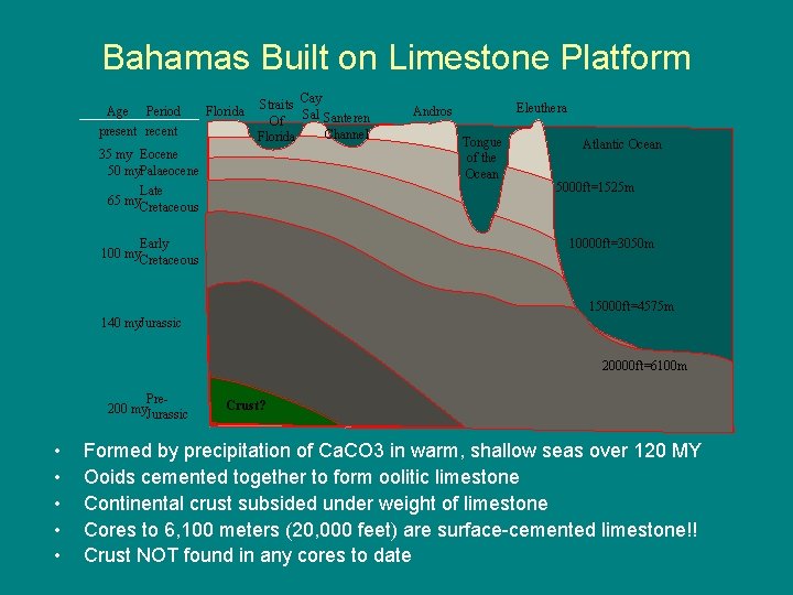 Bahamas Built on Limestone Platform Age Period present recent Florida Straits Cay Of Sal