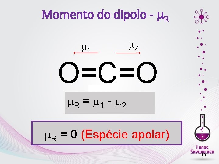 Momento do dipolo - R 1 2 O=C=O R = 1 - 2 R