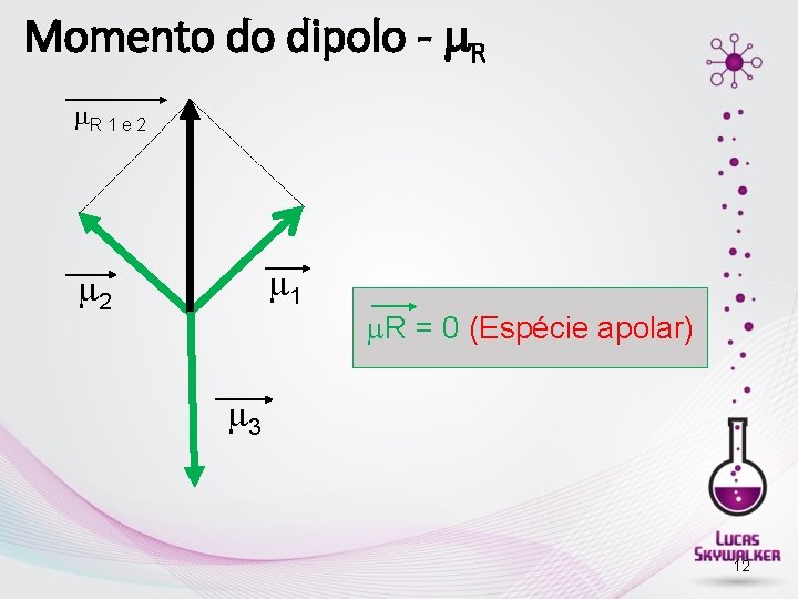 Momento do dipolo - R R 1 e 2 1 2 R = 0