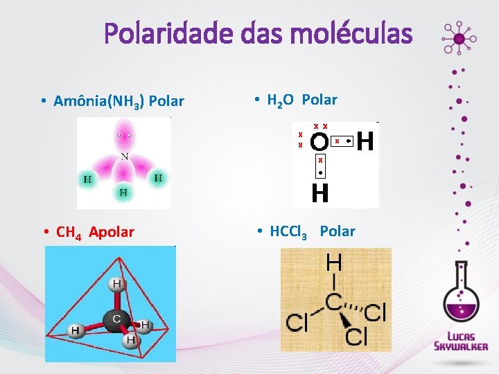 Polaridade das moléculas • Amônia(NH 3) Polar • H 2 O Polar • CH