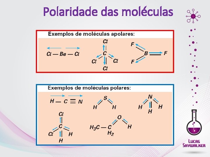Polaridade das moléculas 