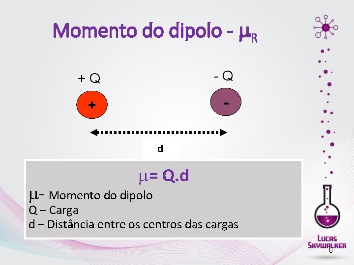 Momento do dipolo - R +Q -Q + d = Q. d - Momento