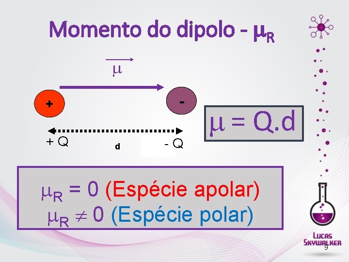 Momento do dipolo - R - + +Q d -Q = Q. d R