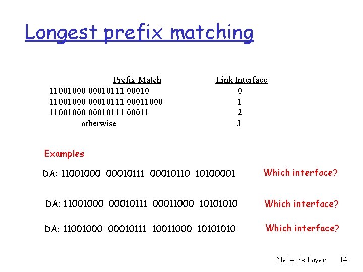 Longest prefix matching Prefix Match 11001000 00010111 00010 11001000 00010111 00011000 11001000 00010111 00011 Longest prefix matching Prefix Match 11001000 00010111 00010 11001000 00010111 00011000 11001000 00010111 00011
