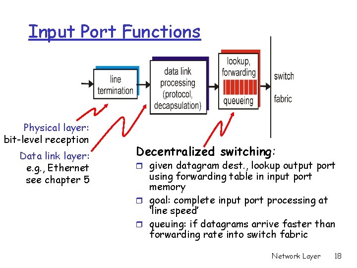 Input Port Functions Physical layer: bit-level reception Data link layer: e. g. , Ethernet Input Port Functions Physical layer: bit-level reception Data link layer: e. g. , Ethernet