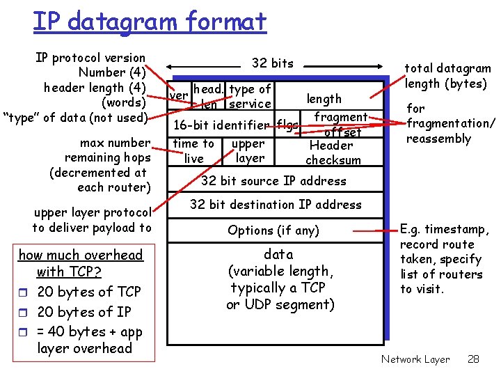 IP datagram format IP protocol version Number (4) header length (4) (words) “type” of IP datagram format IP protocol version Number (4) header length (4) (words) “type” of
