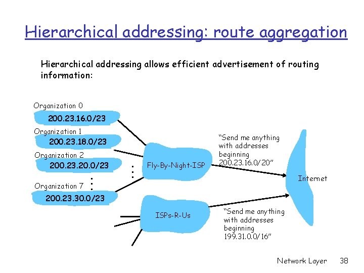 Hierarchical addressing: route aggregation Hierarchical addressing allows efficient advertisement of routing information: Organization 0 Hierarchical addressing: route aggregation Hierarchical addressing allows efficient advertisement of routing information: Organization 0