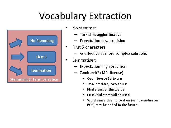 Vocabulary Extraction • No stemmer No Stemming – Turkish is aggluntinative – Expectation: low