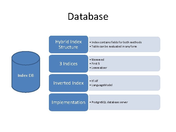 Database Hybrid Index Structure 3 Indices • Index contains fields for both methods •