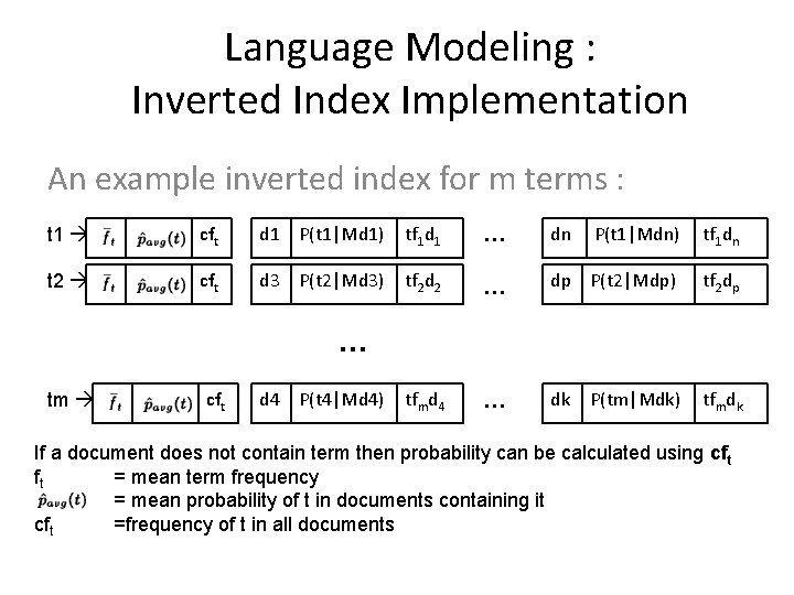 Language Modeling : Inverted Index Implementation An example inverted index for m terms :