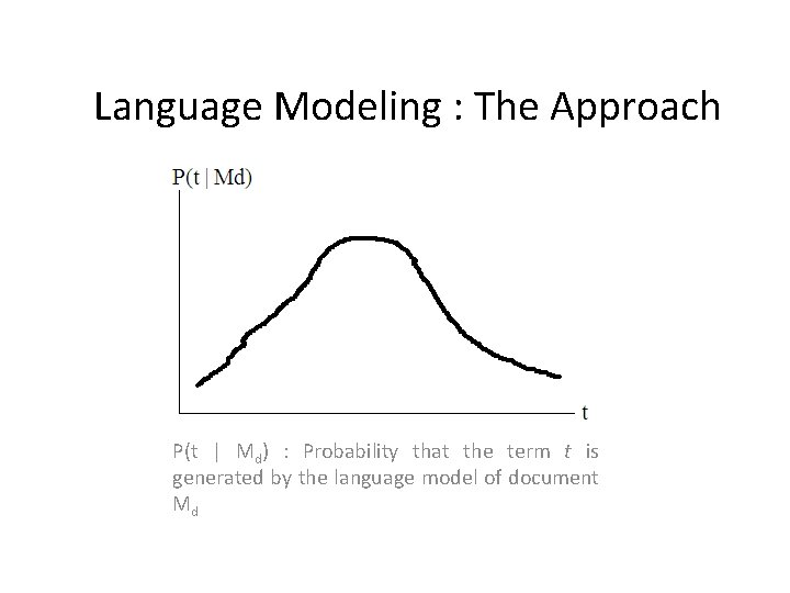 Language Modeling : The Approach P(t | Md) : Probability that the term t