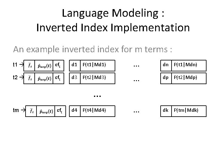 Language Modeling : Inverted Index Implementation An example inverted index for m terms :