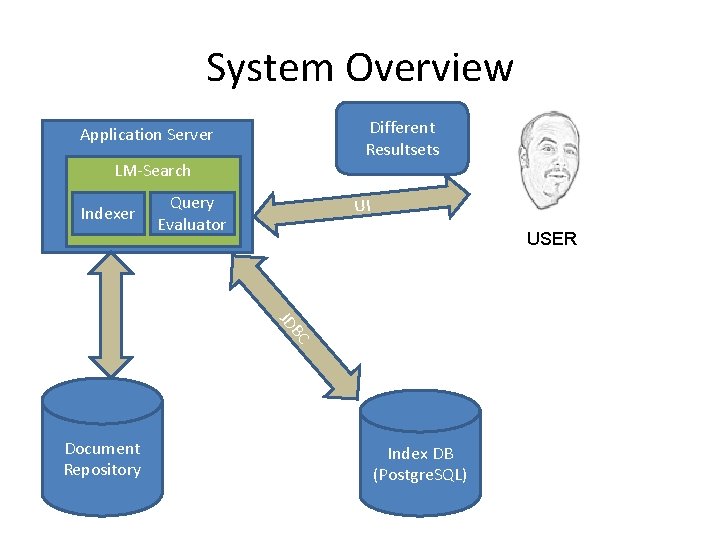 System Overview Different Resultsets Application Server LM-Search Indexer Query Evaluator UI USER BC JD