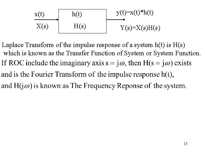 x(t) h(t) X(s) H(s) y(t)=x(t)*h(t) Y(s)=X(s)H(s) Laplace Transform of the impulse response of a